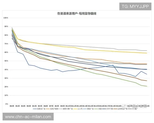 中超俱乐部票务用户留存提升策略研究